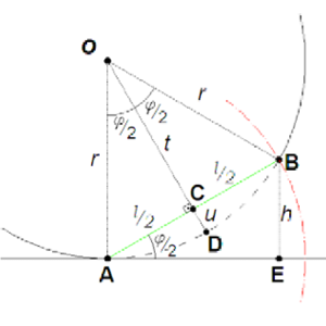 Bezgin-Kolukırık equation