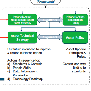 Track Technical Strategy