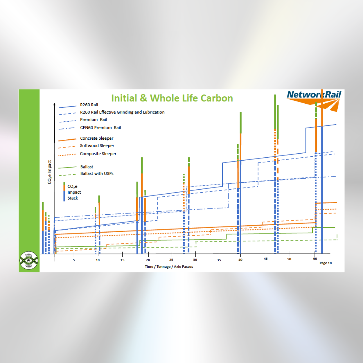 Rail Decarbonisation Decarbonising materials 2 - RailEI