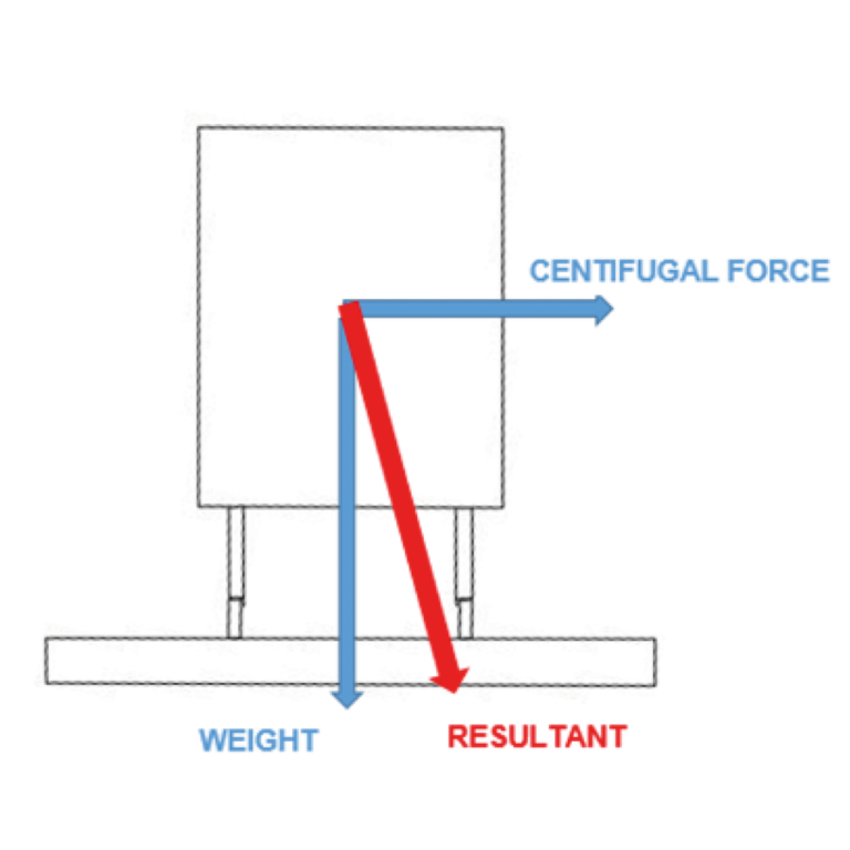 Journal 2022_04 Vol140 Pt2_Back to basics Equilibrium cant