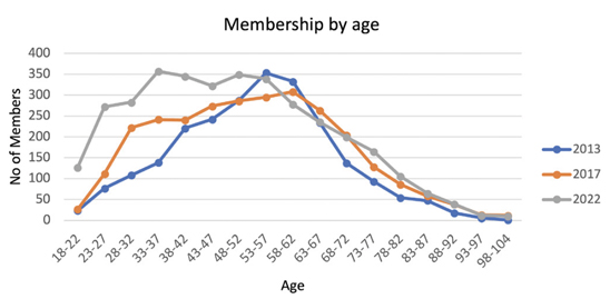Pwi Evolution Chart PWI Membership - RailEI