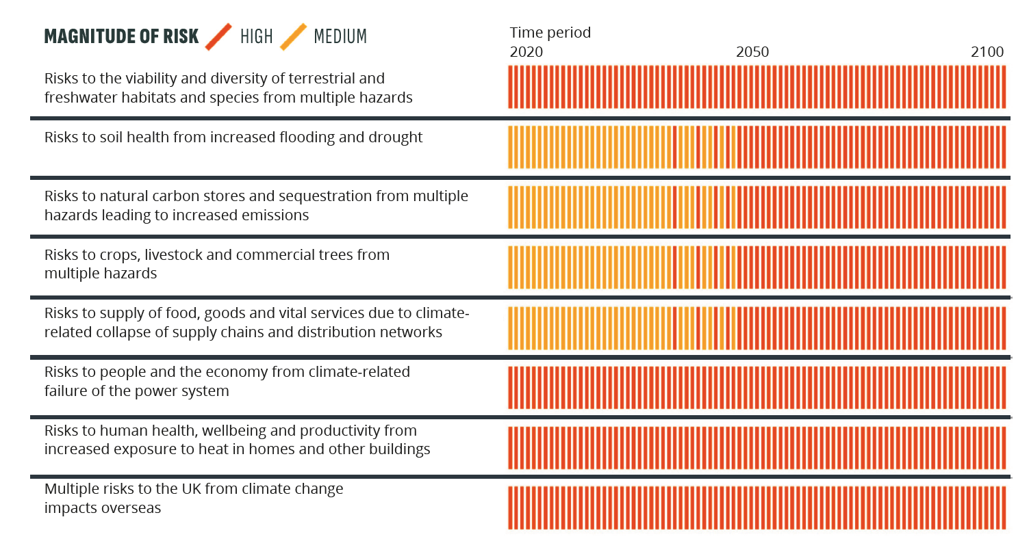 PRIORITIES FOR CLIMATE ADAPTATION AND RESILIENCE IN THE UK - RailEI