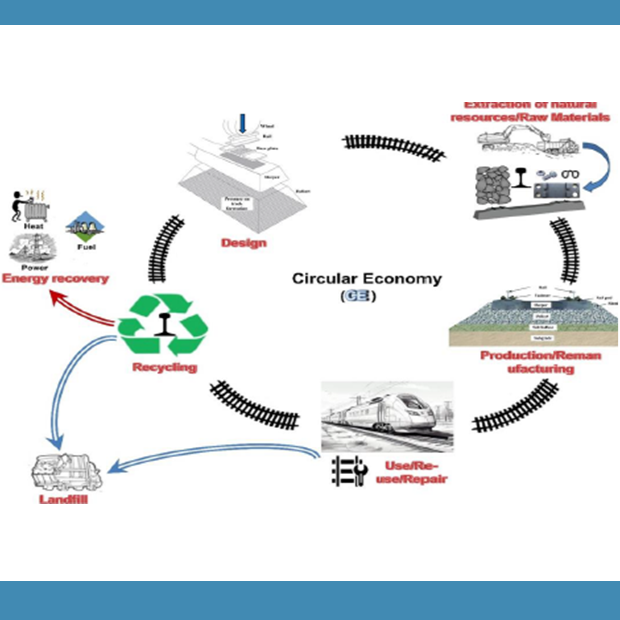 Advancing Intelligent Railway Maintenance
