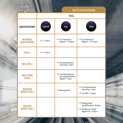 Routes to Registration