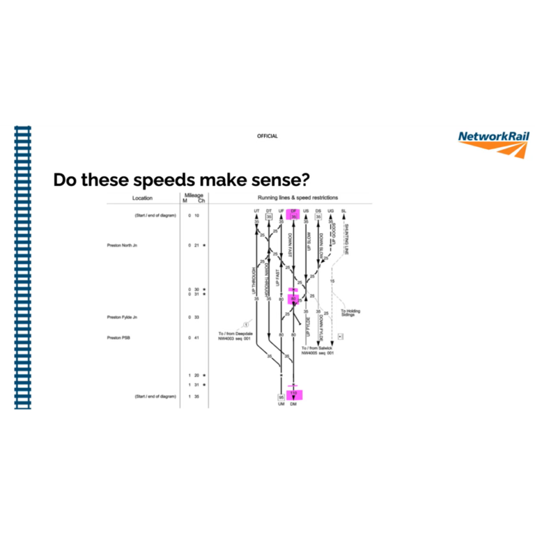 Intelligent Track Renewals