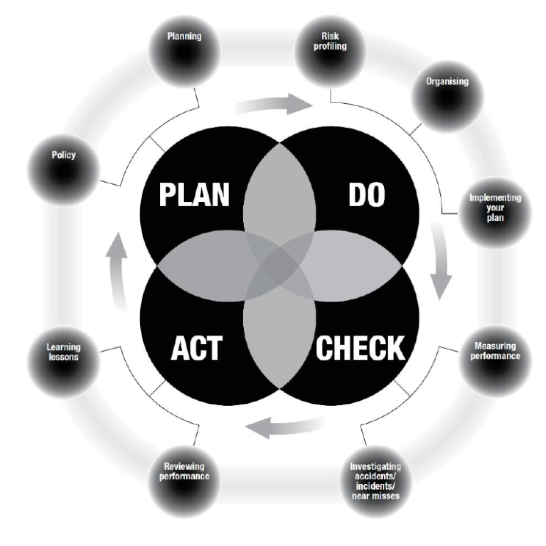 Structuring & Professionalising Maintenance
